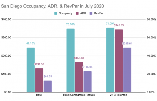 Hotel vs Vacation Rental Travel Data